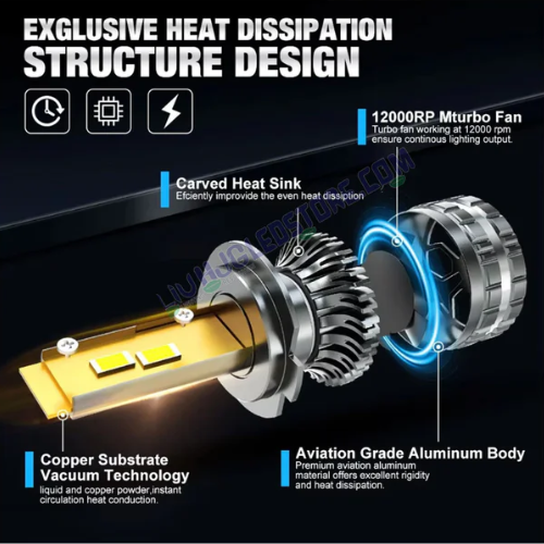 HJG 120W H4 LED Headlight Bulb for Cars & Motorcycles (Single Piece, White, High/Low Beam, AC/DC Compatible)