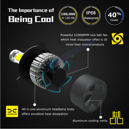HJG Nighteye LED Headlight Bulbs with H4 Base, 6500K Bright White Light for Cars & Bikes – High Performance COB Chip, 12-Month Warranty (Pack of 2)