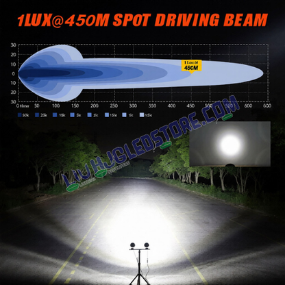 HJG 9 LED 180W Round Fog Lights with Yellow Covers – High-Performance CREE LED Auxiliary Lamps for Bikes & Cars (Set of 2 with Wiring Harness)
