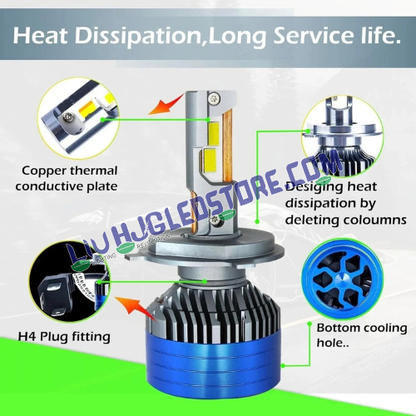HJG 300W 9006/HB4 LED Headlight Bulbs | 150W × 2 Pair, 40,000LM, 6500K White Light | CSP LED Chips, Turbo Cooling Fan, IP68 & CANBUS | Plug & Play for Cars & SUVs