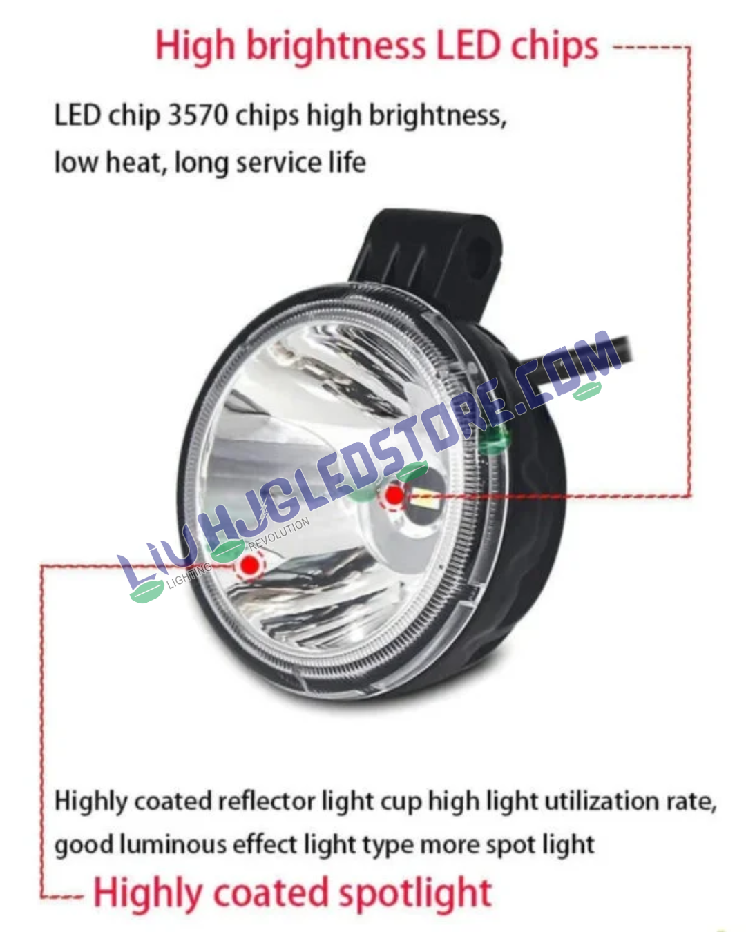 HJG W12 Classic 3-Inch Round LED Fog Light – Ultra Wide White Beam High-Intensity Driving Fog Lamp for Cars & Bikes (Universal Fit)