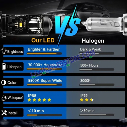HJG Y6 H4 250W LED Projector Headlight Bulbs | 85–125W × 2, Up to 25,000LM, 6500K White Hi/Lo Beam | CSP LED Chips, 12,000RPM Cooling Fan, IP68 | H4 Plug & Play | 12–80V DC | Pack of 2