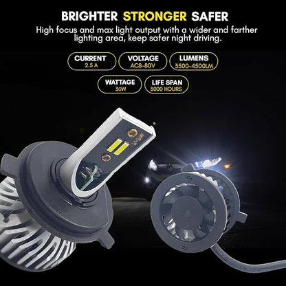 HJG M2 30W H4 LED Headlight Bulb with Mini Projector Lens & Cooling Fan – 4500LM White Hi/Lo Beam for Motorcycles (12V/24V, AC/DC, Pack of 1)
