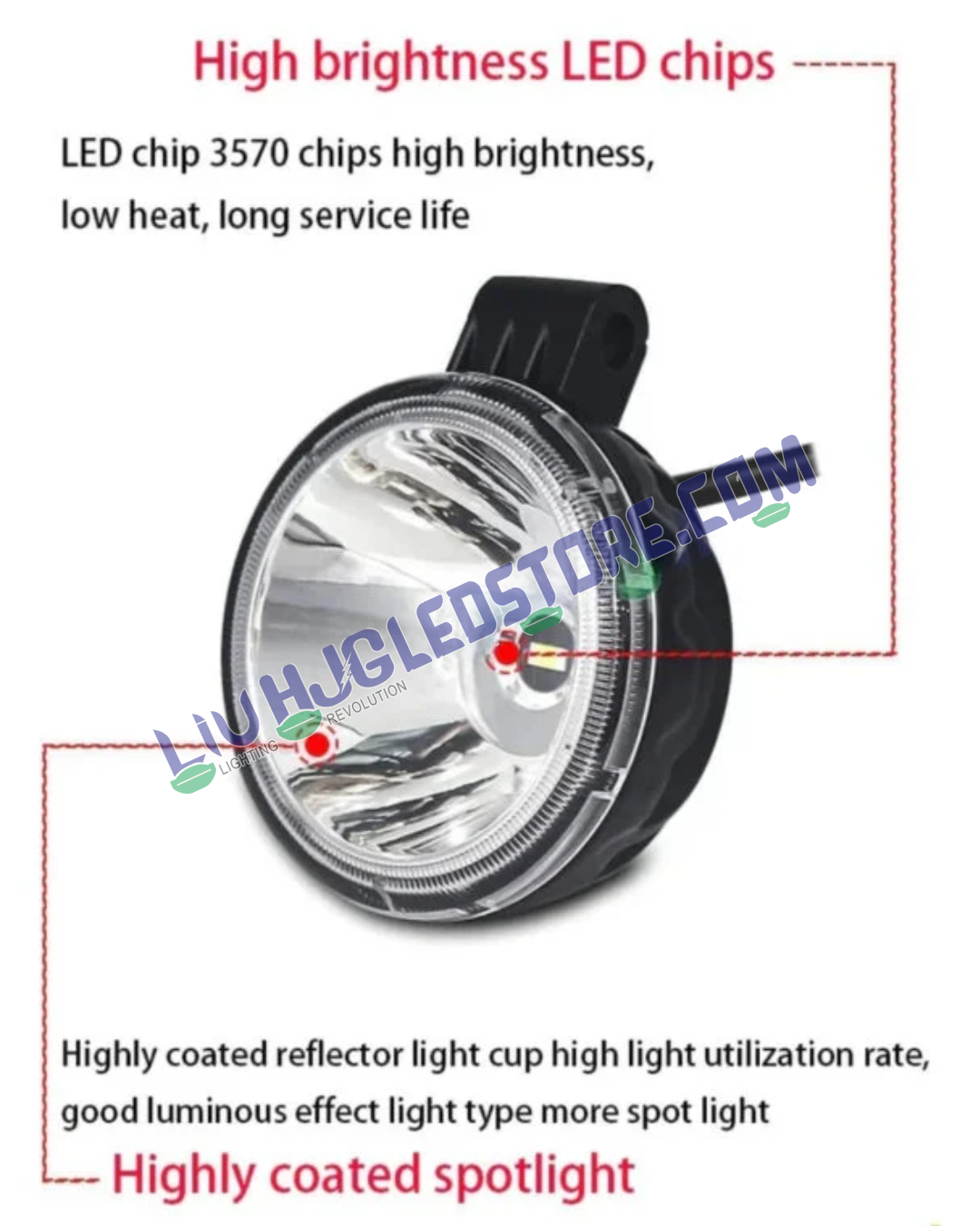 HJG W12 Classic 3-Inch Round LED Fog Light – Ultra Wide White Beam High-Intensity Driving Fog Lamp for Cars & Bikes (Universal Fit)