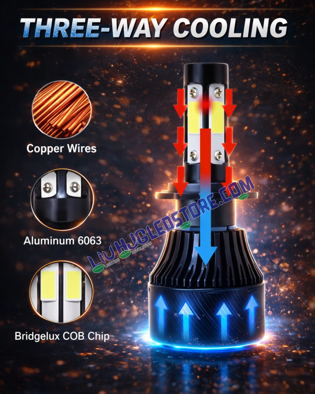 HJG Nighteye LED Bike Headlight Bulb with H4 Base, COB Chip Technology, 6500K Bright White Light, Single Piece with 12-Month Warranty for Motorcycles